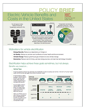 Electric-Vehicle-Costs-thumb.png